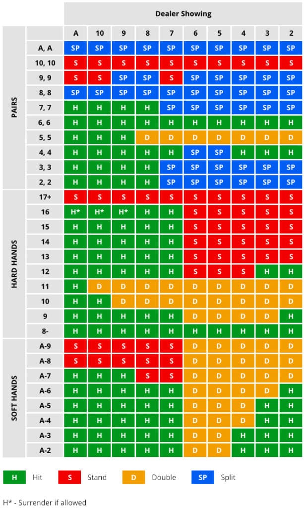 A Guide To Playing Blackjack 21 Game