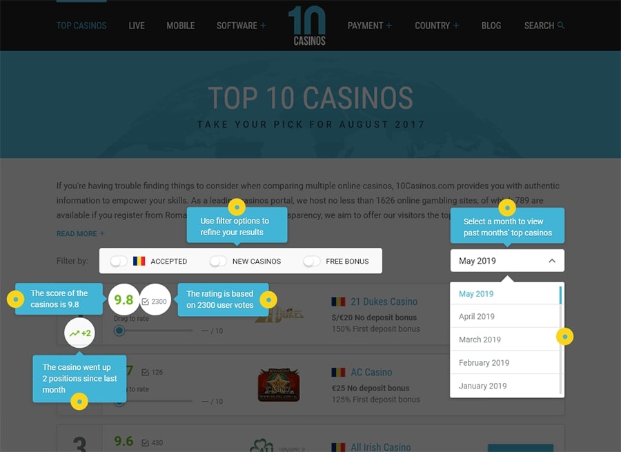 Top 10 Online Casinos For 2024