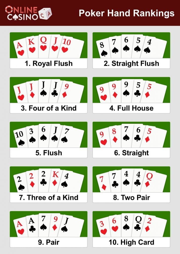 Poker How to play