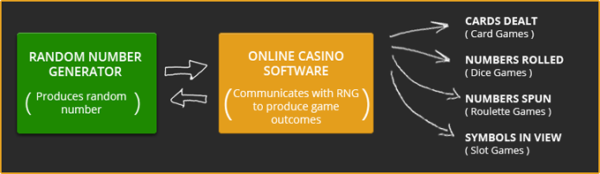 Gamblingsites.org