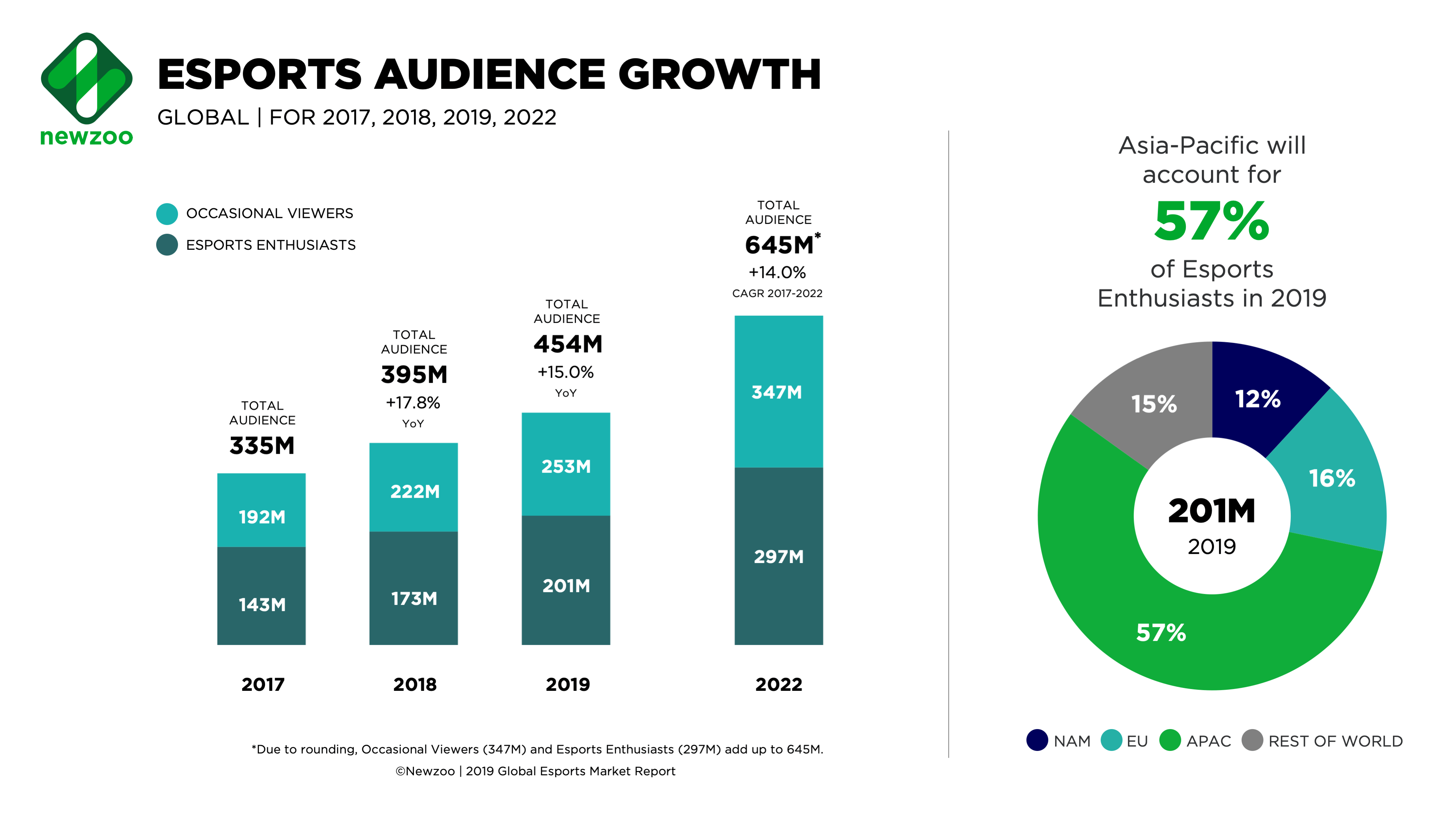 Global esports.news