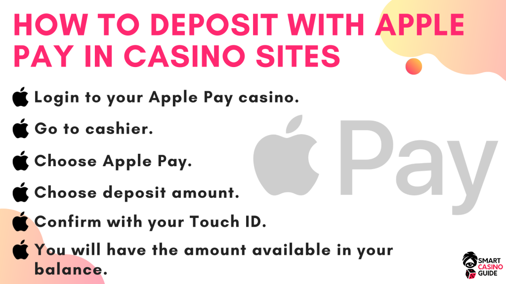 Online Casino With Apple Pay