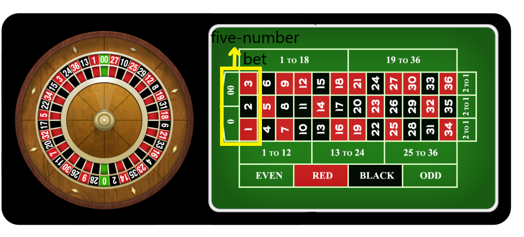 Casino Roulette Rules