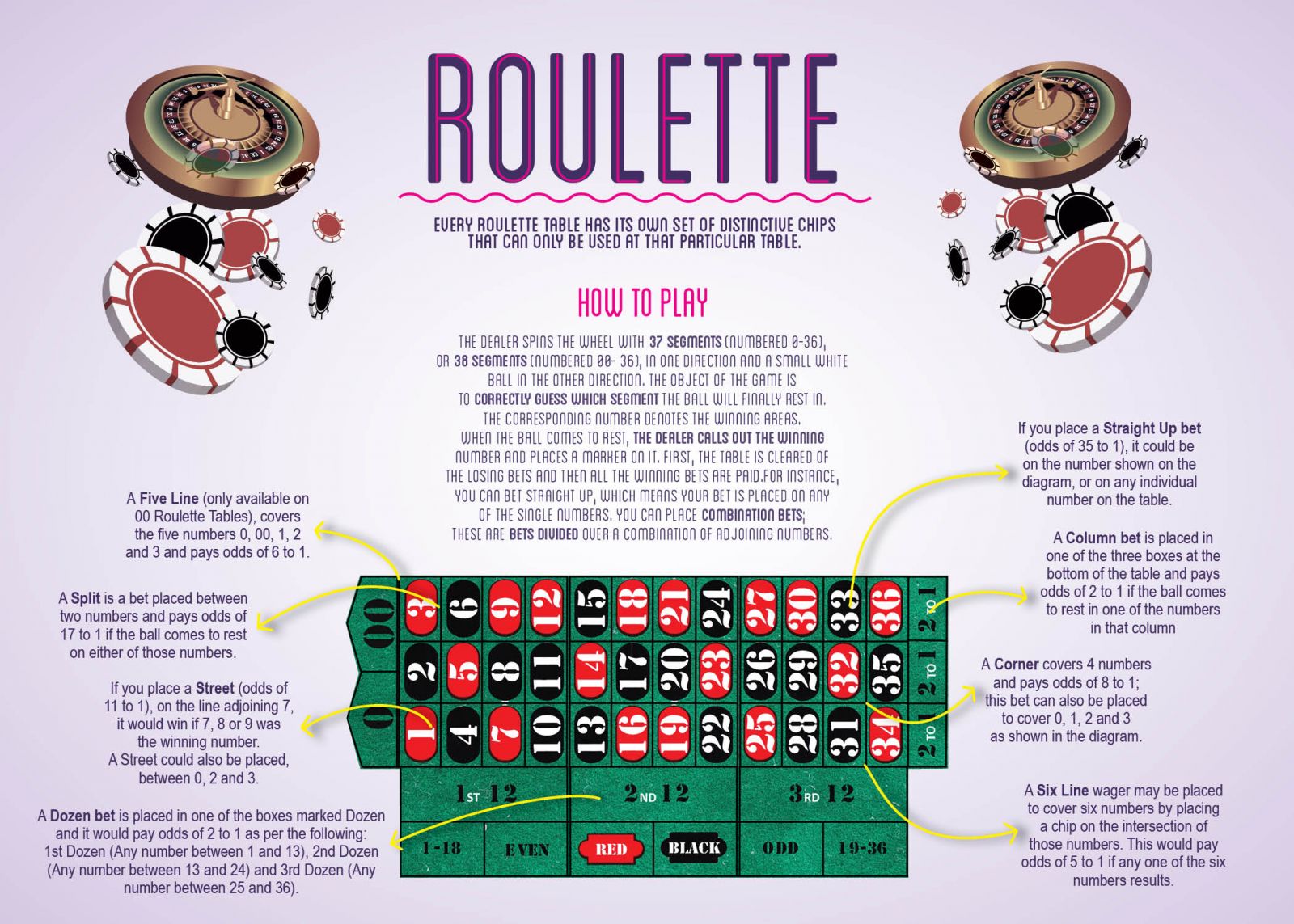 Casino Roulette Rules